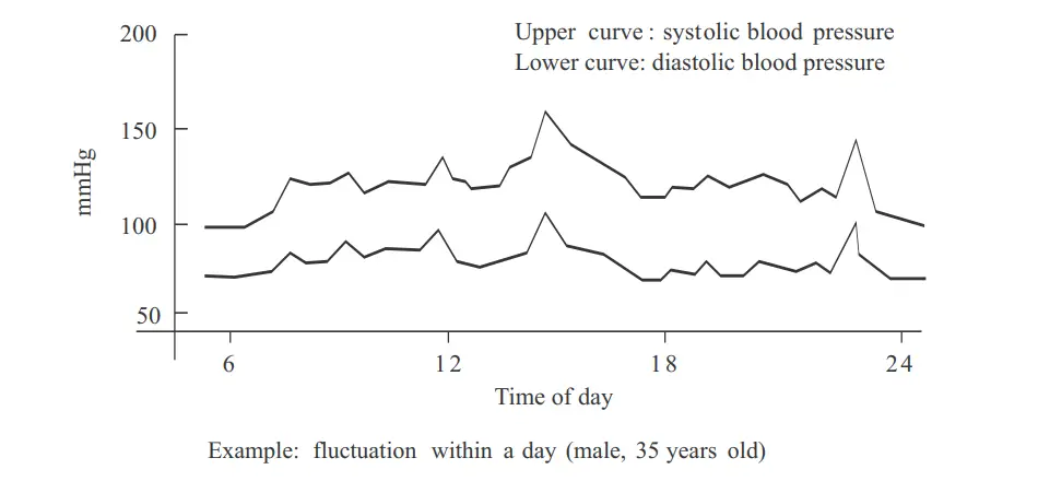 JOYTECH DBP-62A2B Arm-type Fully Automatic Digital Blood Pressure Monitor - Figure 30