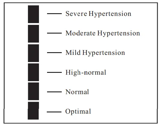 JOYTECH DBP-62A2B Arm-type Fully Automatic Digital Blood Pressure Monitor - Figure 31