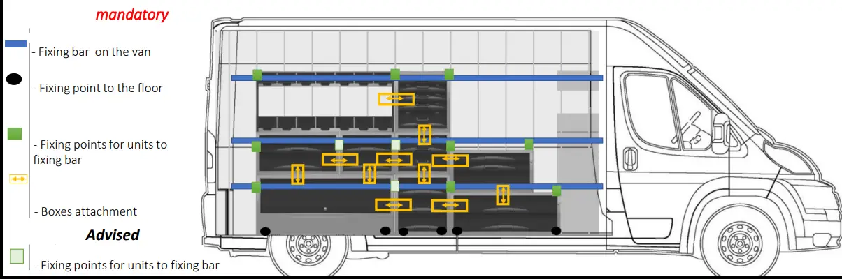 FACOM MATRIX Modular System for Commercial Vehicles Fitting-fig3