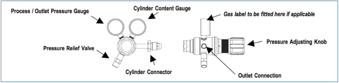 GASARC LGT500 ESAB LabMaster Multi Stage