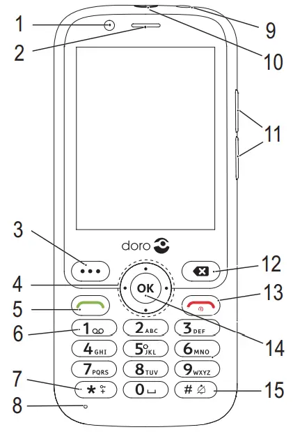Doro 7010 - overview