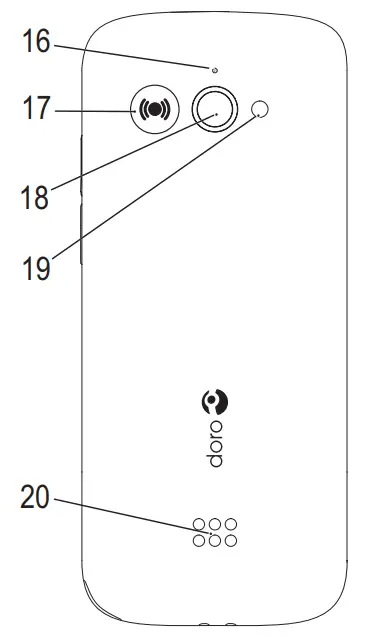 Doro 7010 - overview1