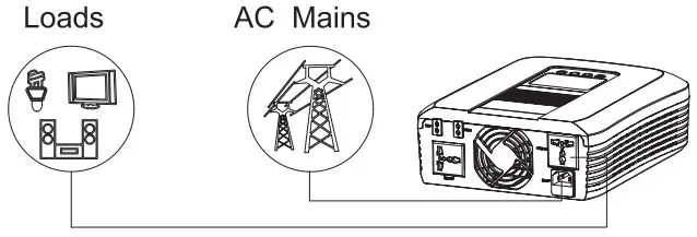 Prolink IPS1202 IPS Inverter Series - Figure 6