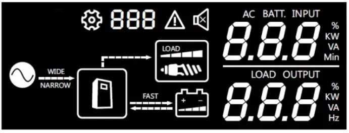Prolink IPS1202 IPS Inverter Series - LCD Display