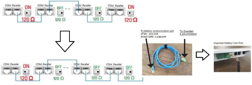 FORTRESS-Power-Guardian-IoT-Gateway-FIG 9