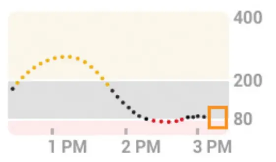 Dexcom G6 Pro Continuous Glucose Monitoring System-.Gap
