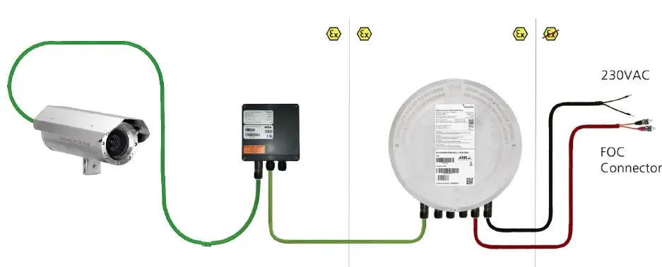 SAMCON-ExCam-IPQ1715-Explosion-Proof-21xoptical-zoom-Camera- (21)