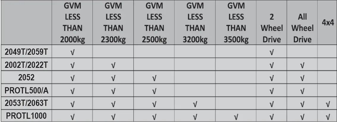 TQB-2049T-Transmission-Lifter-Passenger-Vehicle-fig-4