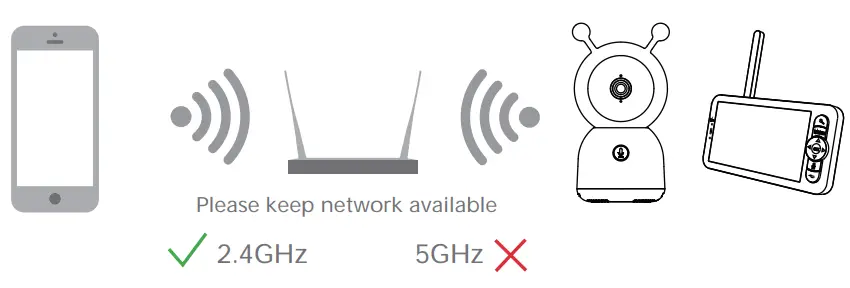 MEARI Baby 6S and 1M Baby Monitor Camera - Set up router