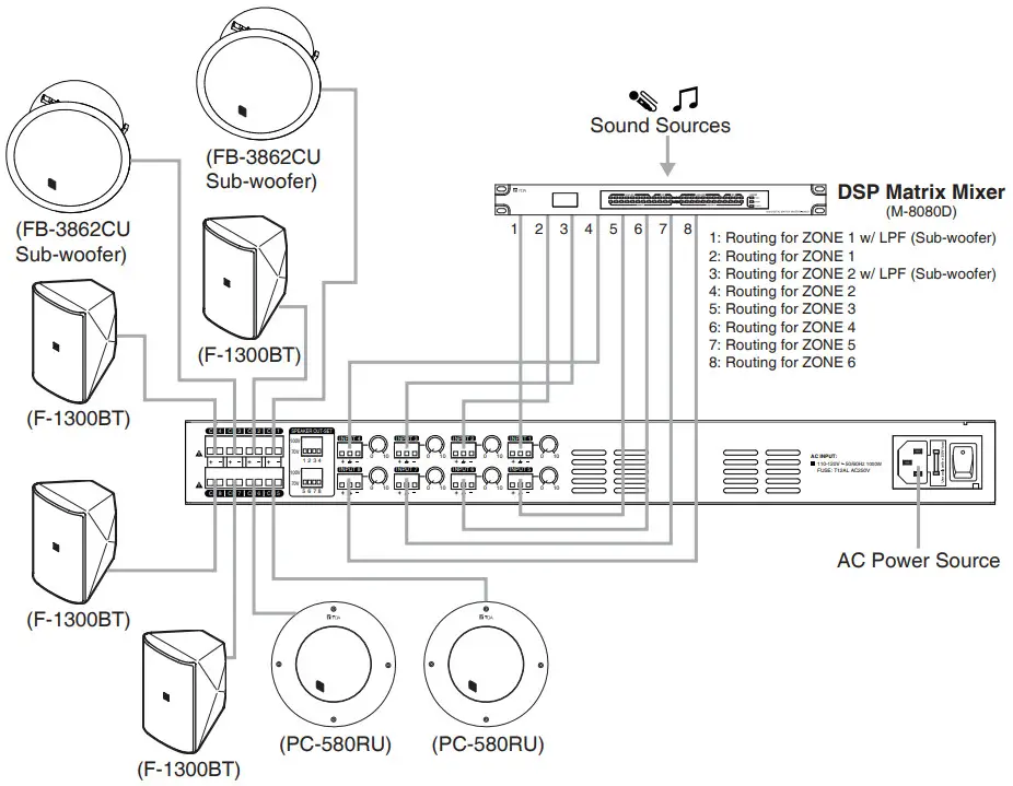TOA DA 150EH AM Multichannel Power Amplifier - Restaurant Bar Solution