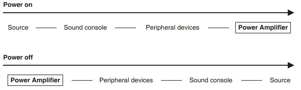 TOA DA 150EH AM Multichannel Power Amplifier - SEQUENCE