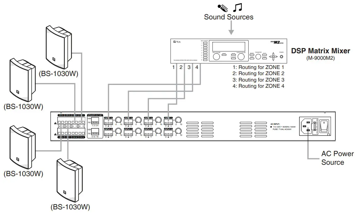 TOA DA 150EH AM Multichannel Power Amplifier - Typical School Solution