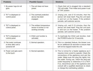 FIG 27 Troubleshooting