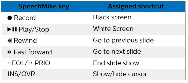 PHILIPS-SMP3800-SpeechMike-Premium-Touch-Dictation-Microphone-fig-16