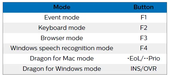 PHILIPS-SMP3800-SpeechMike-Premium-Touch-Dictation-Microphone-fig-26