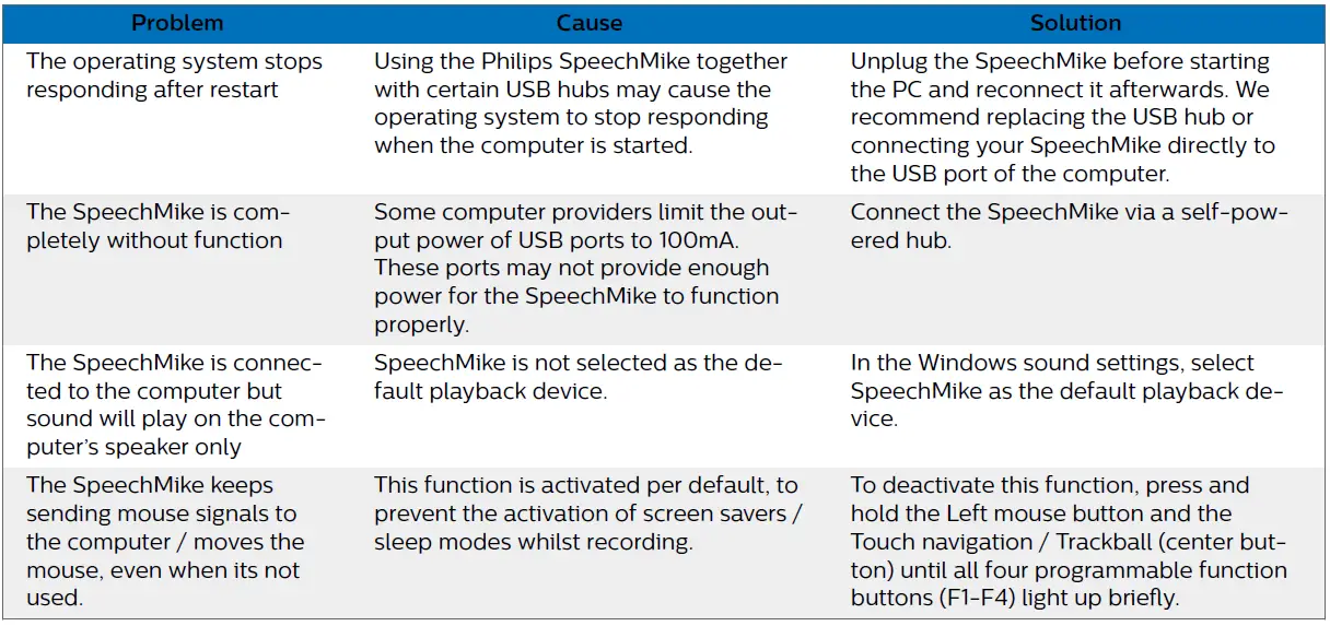 PHILIPS-SMP3800-SpeechMike-Premium-Touch-Dictation-Microphone-fig-37
