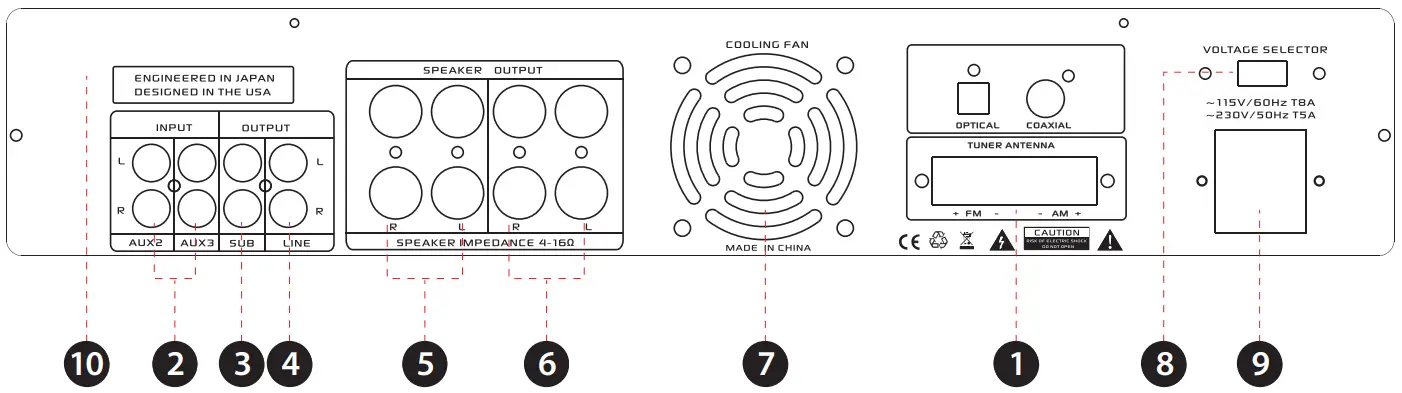 PYLE P2001BT Home Theater Amplifier Receiver with Wireless BT - BACK PANEL