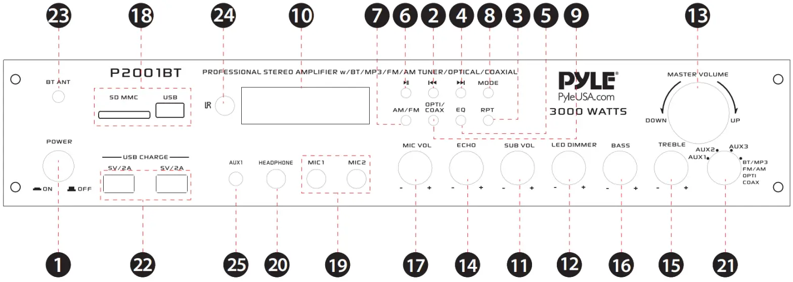 PYLE P2001BT Home Theater Amplifier Receiver with Wireless BT - FRONT PANEL