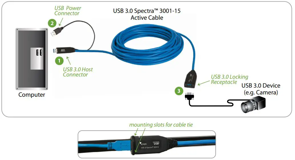 icron USB 3.0 Spectra™ 3001-15 - Spectra 3001-15 cable is not backward compatible with USB 2.0 1.1 devices. Per USB-IF specification