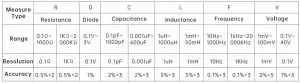 FIG 10 Measure parameters and accuracy