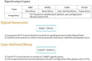 FIG 14 Signal Output