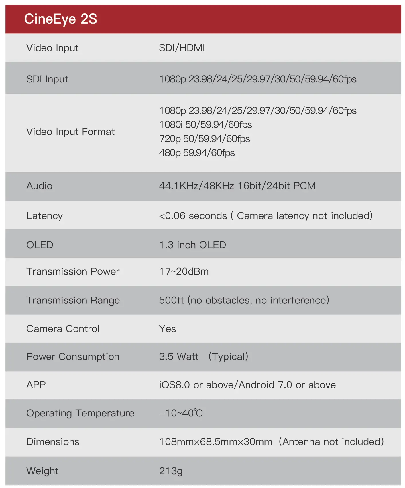 ACCSOON CineEye 2S Wireless SDI HDMI Video Transmitter with 5 GHz Wi-Fi for up to 4 Mobile Devices - Specification
