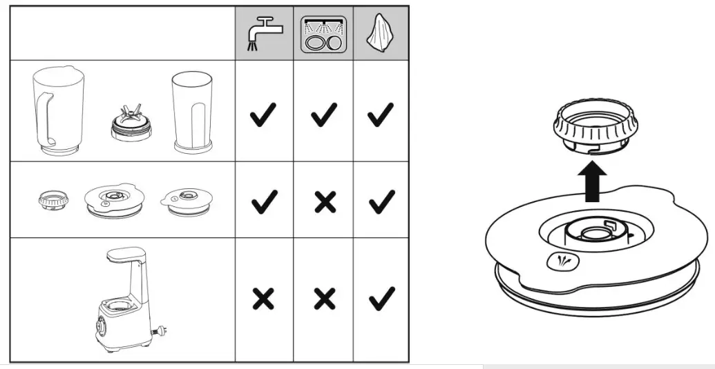 anko Vacuum Blender 404201 - CLEANING & MAINTAINENCE