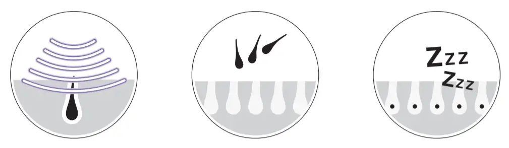 BRAUN S6032 Silk Expert Pro 3-How does it