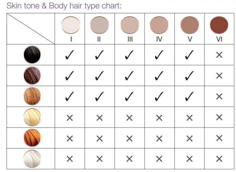 BRAUN S6032 Silk Expert Pro 3- type chart