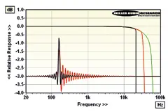 Bricasti M3 Digital to Analogue Converter- figure 7