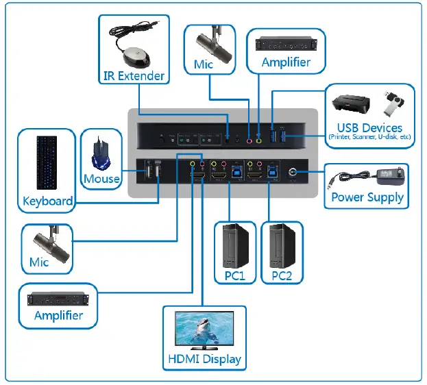sample connection diagram