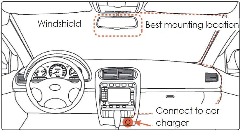 Installation & Powering On Off