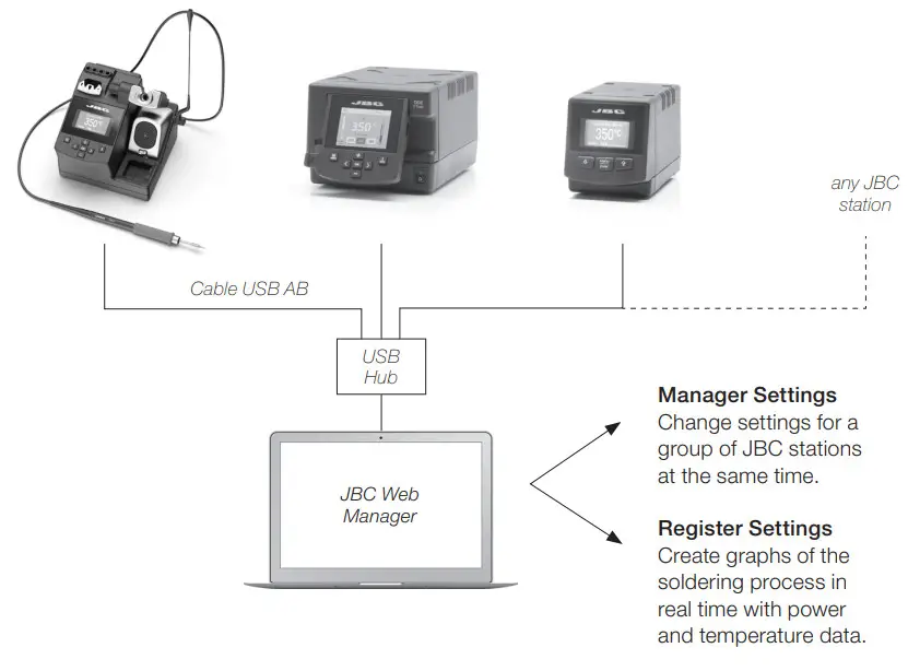 JBC Compact Soldering Station CD-Manager