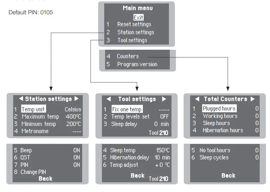 JBC Compact Soldering Station CD-Menu Screen