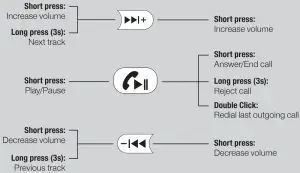 Operational Instructions