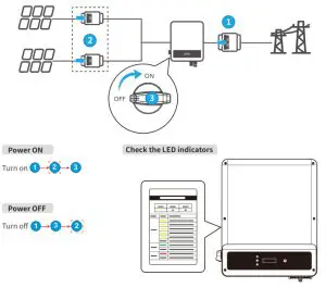 GOODWE SDT G2 Series GW8KAU- Power On