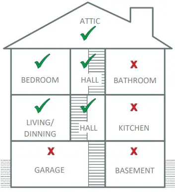 ELRO PS4910 Smoke Alarm Automatic Self Test - Choose a room