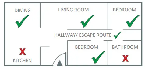 ELRO PS4910 Smoke Alarm Automatic Self Test - heat alarms