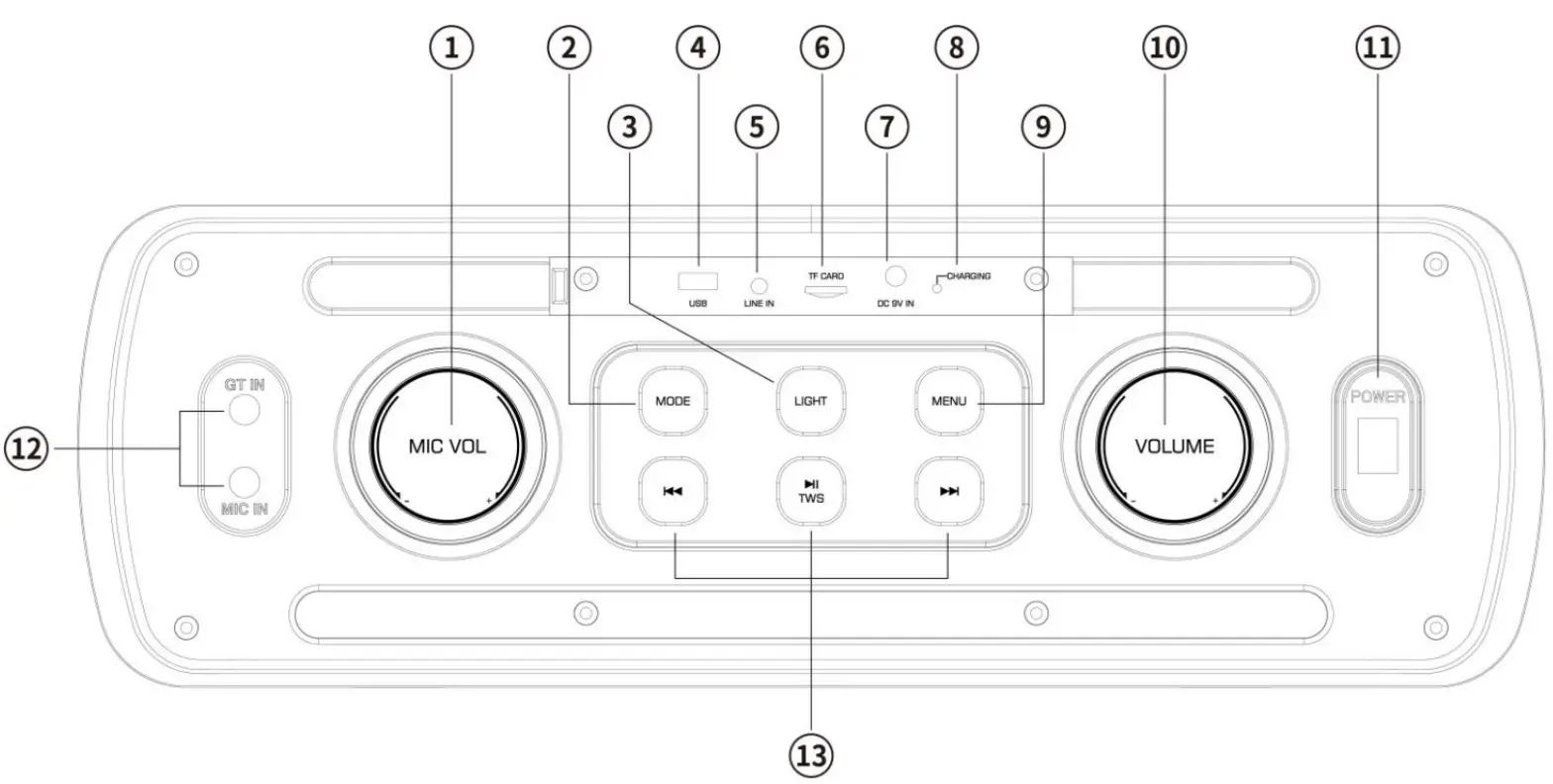 World Victory IQ2065 Portable Party Speaker - TOP CONTROLLING PANEL