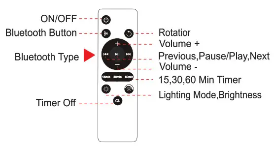 Guangzhou Tuoke Commerce Trade WH-E08 Blue Star- Remote