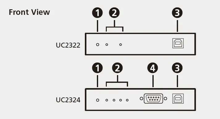 ATEN USB-to-Serial RS-232 Hub-1