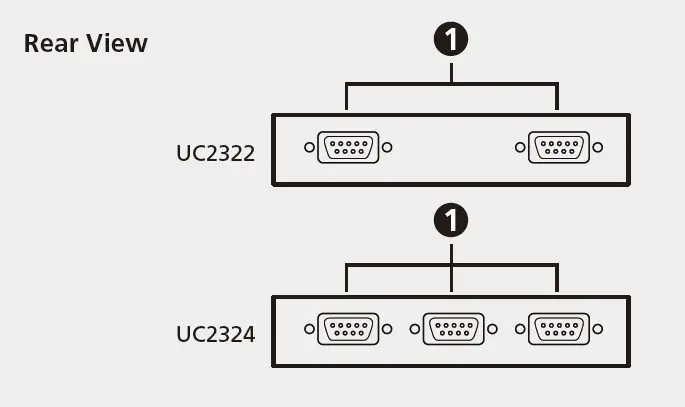 ATEN USB-to-Serial RS-232 Hub-2