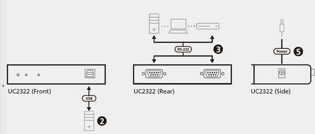 ATEN USB-to-Serial RS-232 Hub-4