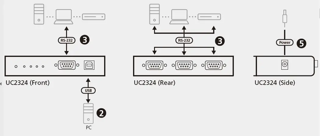 ATEN USB-to-Serial RS-232 Hub-5