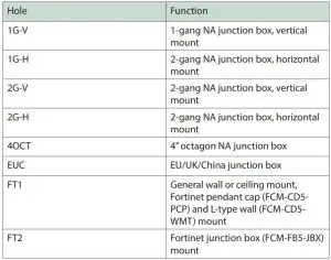 FIG 11 Mounting Plate Details