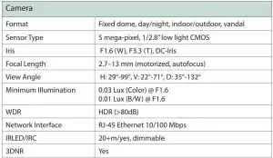 FIG 16 Technical Specifications