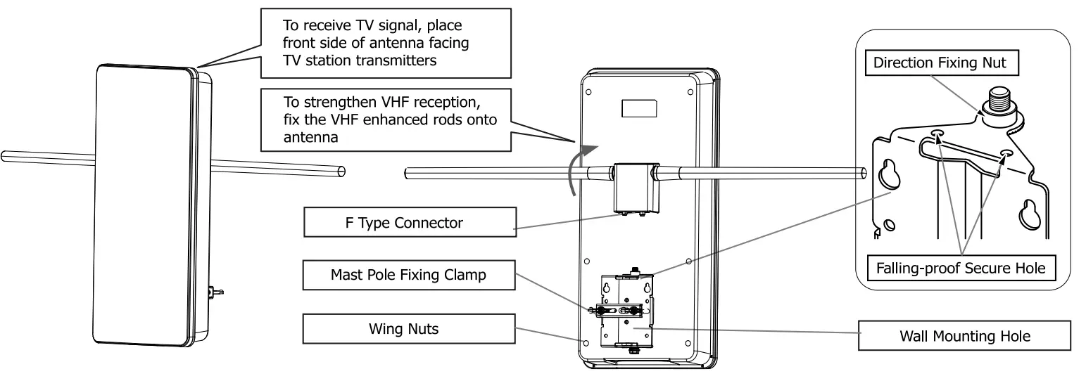 ANTOP AT 800SBS Smart Boost Amplified Flat Panel HDTV and FM Atenna Outdoor and Indoor - fig 1