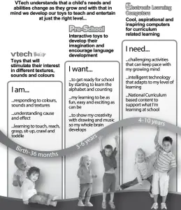 vtech Giraffe Scooter - vt