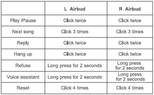 Blackview Airbuds 3 True Wireless Stereo Earphones Fig5