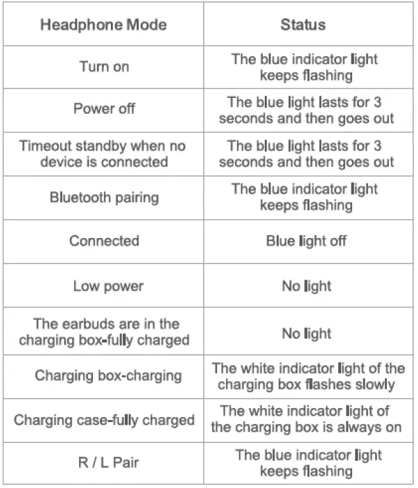 Blackview Airbuds 3 True Wireless Stereo Earphones Fig6